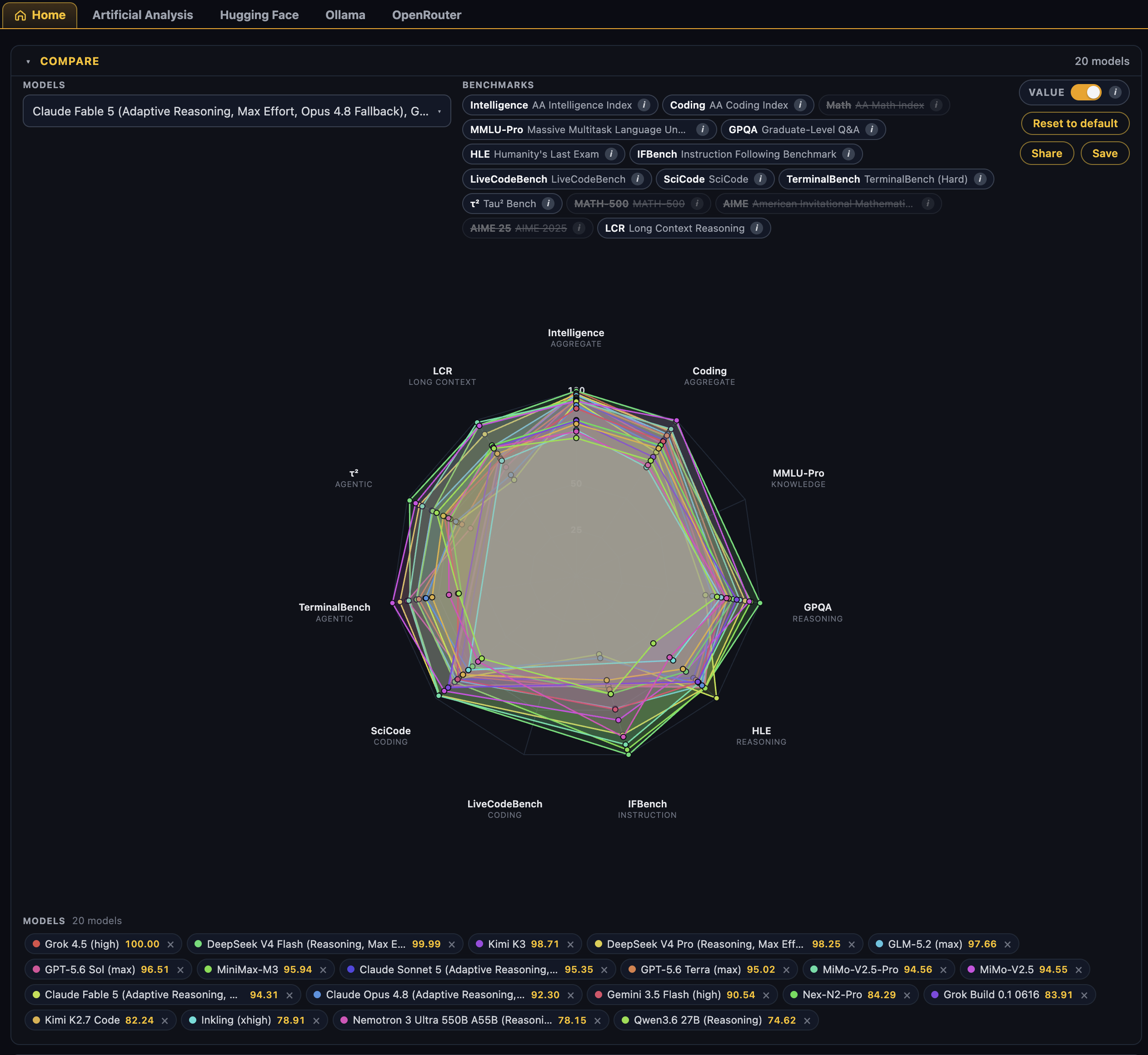Compare radar chart in value mode - 20 models ranked by the fair value metric